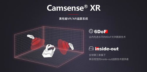 歡創(chuàng)科技完成近億元B輪融資，持續(xù)加碼VR及技術(shù)研發(fā)