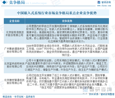 2022年中國嵌入式系統(tǒng)行業(yè)發(fā)展現(xiàn)狀 智能制造與智能城市驅(qū)動新動能
